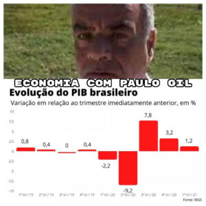 PAULO ZAP PIB